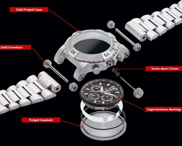 Конструкция REACTOR Titan Watch